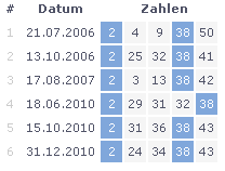 Ergebnis der Suche nach Gewinnzahlen der Euromillions Lotterie